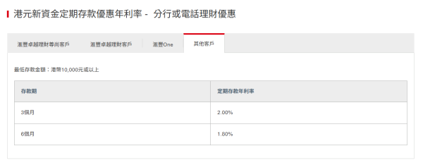 港元定存｜滙豐定期存款高達7厘！全新「獎賞錢」定存優惠2.4厘 獎賞錢當利息 提前發放換里數/交卡數