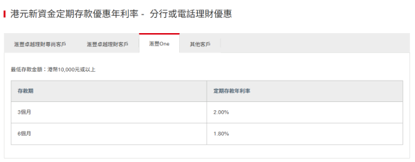 港元定存｜滙豐定期存款高達7厘！全新「獎賞錢」定存優惠2.4厘 獎賞錢當利息 提前發放換里數/交卡數