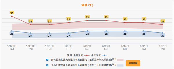 35度高溫來襲！林超英教2招唔開冷氣降溫神技：原來風扇放呢度先啱！