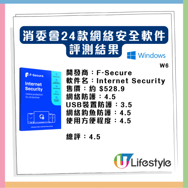 熱門防毒工具竟形同虛設？ 消委會評測24款網絡安全軟件 1免費神器5星防毒還自帶VPN