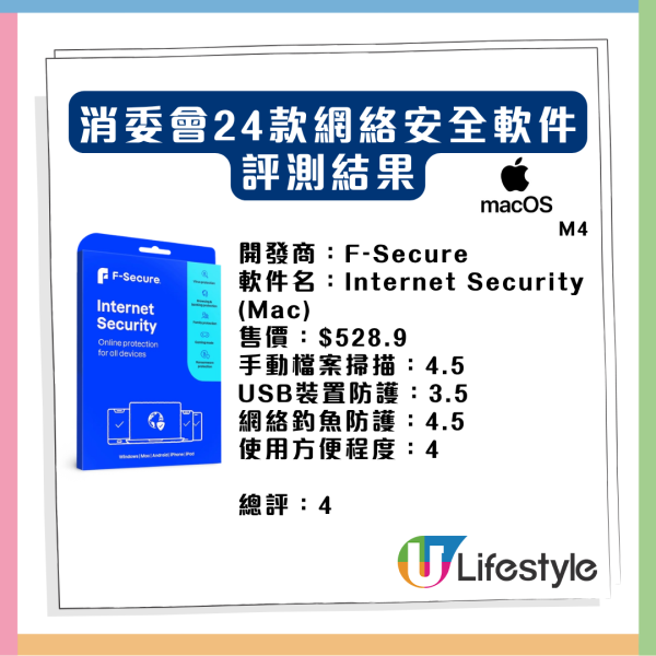 熱門防毒工具竟形同虛設？ 消委會評測24款網絡安全軟件 1免費神器5星防毒還自帶VPN