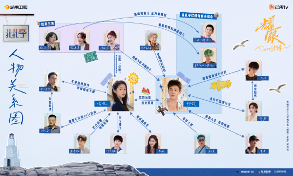 《耀眼》线上看︱李昀锐关晓彤校园青春剧5大看点!追剧日历/角色介绍