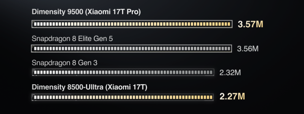 Xiaomi 17T vs 17T Pro 對比！全系列標配 Leica Summilux 5 倍光學長焦鏡頭怎麼選？雙機影相實測【附香港售價】
