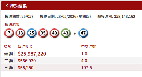 六合彩50周年钥匙扣成中奖神器！港男实测跟摇出号码下注几乎中二奖：同事中3个字！记者直击官方最新货量 二手平台炒贵4倍