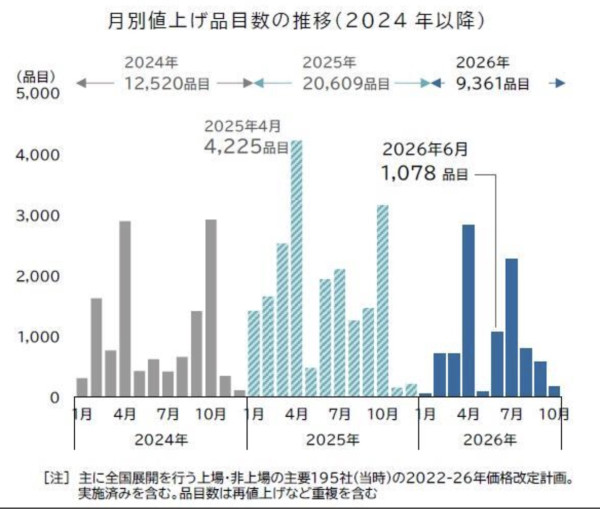 圖源:日本帝國數據銀行 圖源:日本帝國數據銀行