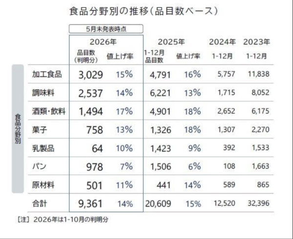 圖源:日本帝國數據銀行 圖源:日本帝國數據銀行