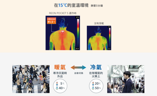 Sony REON POCKET 5 穿戴式冷暖调温机（图片来源︰SONY）