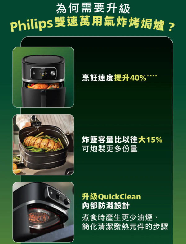 Philips 飞利浦 7000系列 双速万用空气炸烤焗炉 HD9880/90（图片来源︰Philips 飞利浦）