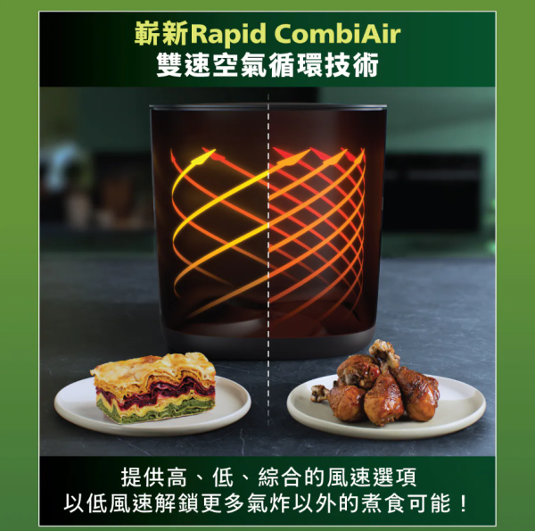 Philips 飞利浦 7000系列 双速万用空气炸烤焗炉 HD9880/90（图片来源︰Philips 飞利浦）