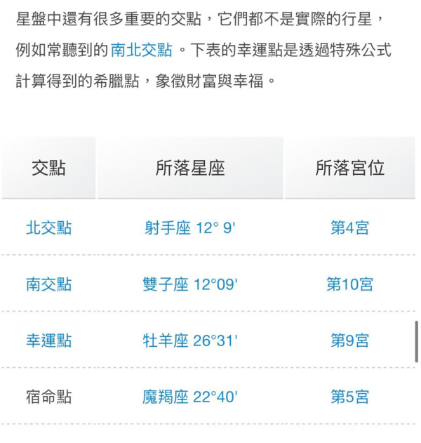 【GPT/Gemini自睇星座星盤】占星之門星盤免費查詢+AI指令解讀！個人星盤分析一圖睇清