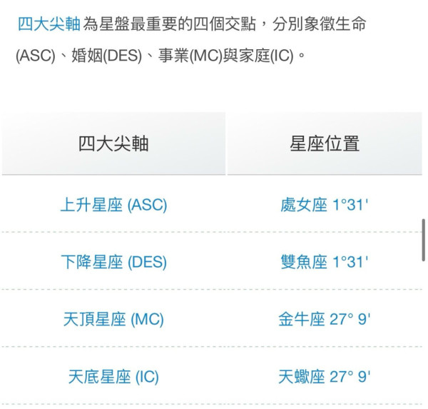 【GPT/Gemini自睇星座星盤】占星之門星盤免費查詢+AI指令解讀！個人星盤分析一圖睇清
