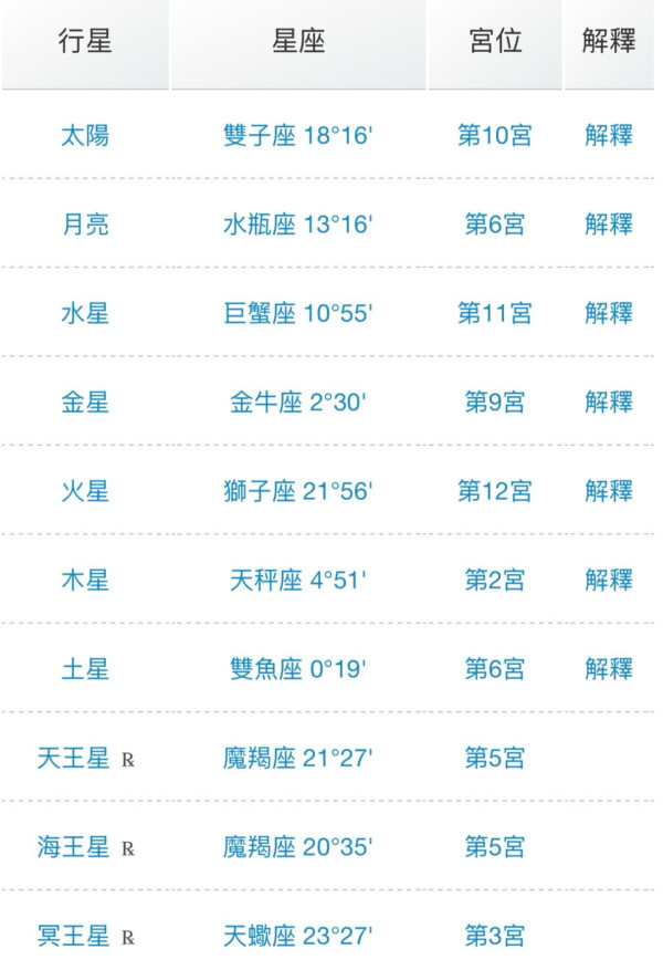【GPT/Gemini自睇星座星盤】占星之門星盤免費查詢+AI指令解讀！個人星盤分析一圖睇清