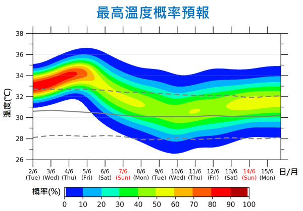  今年首個颱風即將生成？天文台：低壓區下沉氣流周五殺到 掛風球看2大關鍵