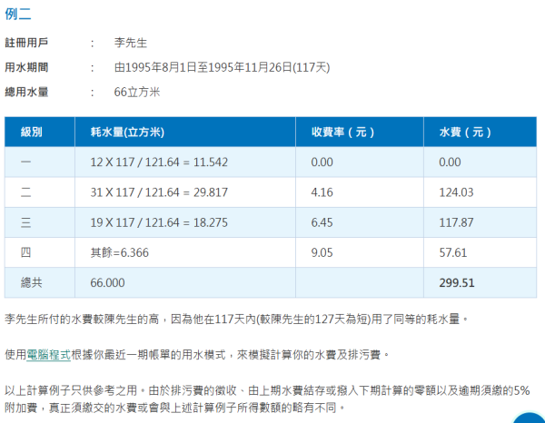 10年免交水费？网传“省钱秘技”震惊全港 水务署拆解计费机制：满足1个条件合法0蚊水费