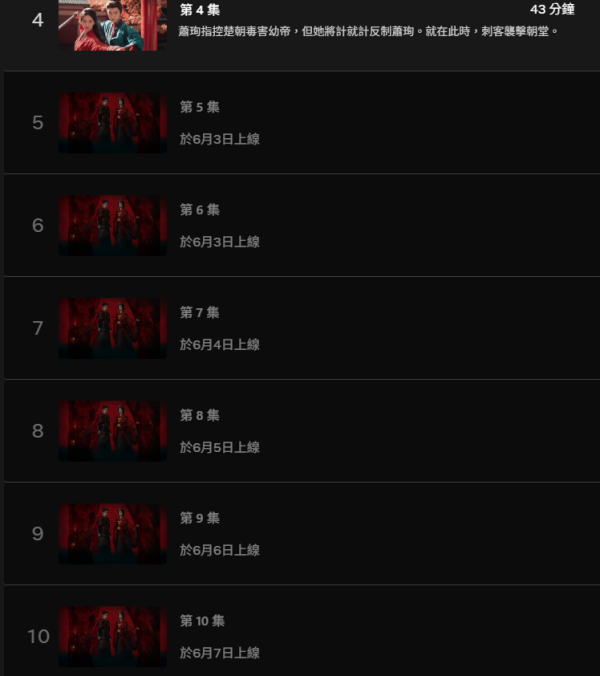 翹楚線上看｜Netflix追劇日曆/集數更新時間！陳都靈周翊然劇情5大看點+演員陣容