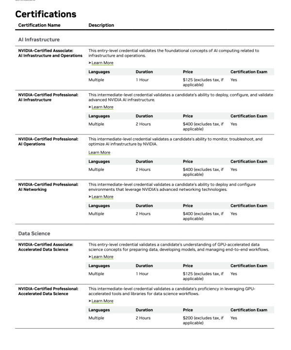 【跟住黃仁勳學嘢】NVIDIA 推出21堂免費AI課程 最快1日讀完秒獲官方黃金證書