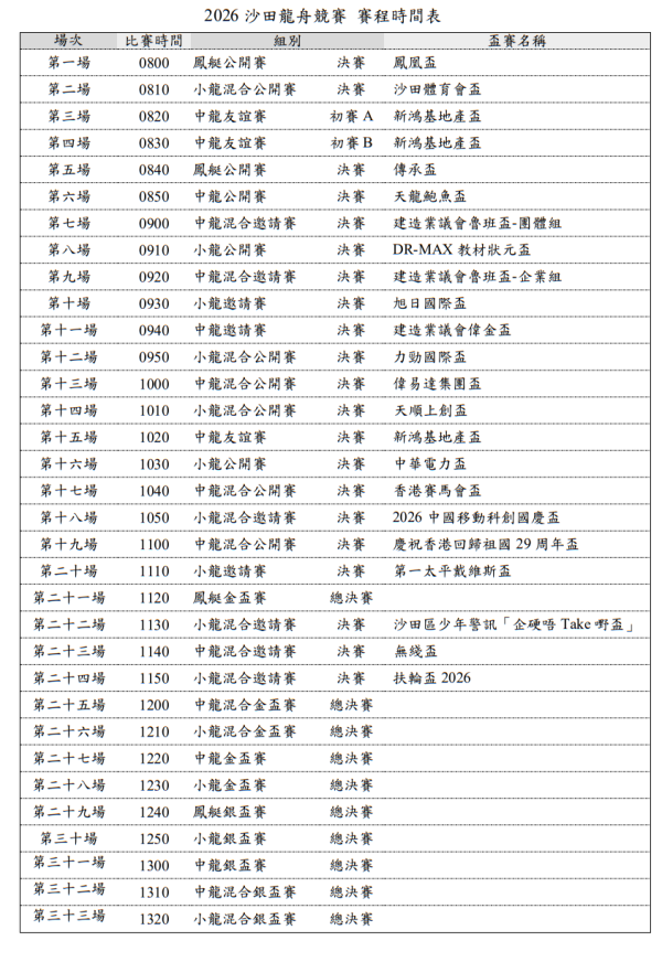 沙田龙舟竞赛2026（图片来源︰沙田体育会）
