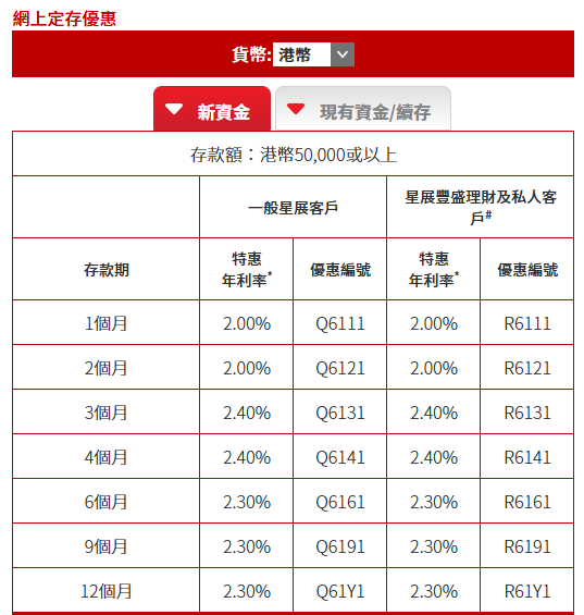 港元定存2026︱星展银行港元定存高达3厘！6个月无痛赚7500元利息 低门槛+新资金之选！