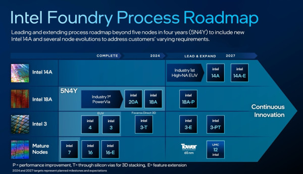 Computex 2026｜Intel Arc G3 掌機、Nova Lake 52 核桌機、18A 製程全力反攻 NVIDIA