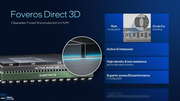 Computex 2026｜Intel Arc G3 掌機、Nova Lake 52 核桌機、18A 製程全力反攻 NVIDIA