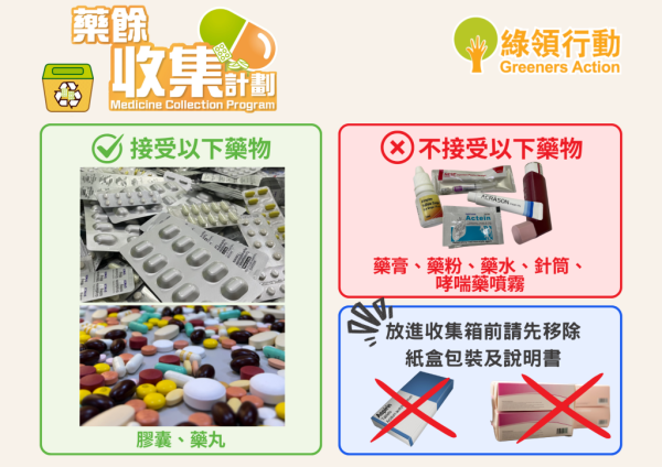 綠領行動藥餘收集計劃（圖片來源︰綠領行動）