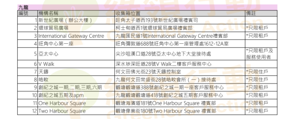 綠領行動藥餘收集計劃（圖片來源︰綠領行動）