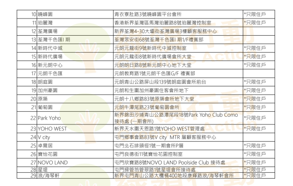 綠領行動藥餘收集計劃（圖片來源︰綠領行動）