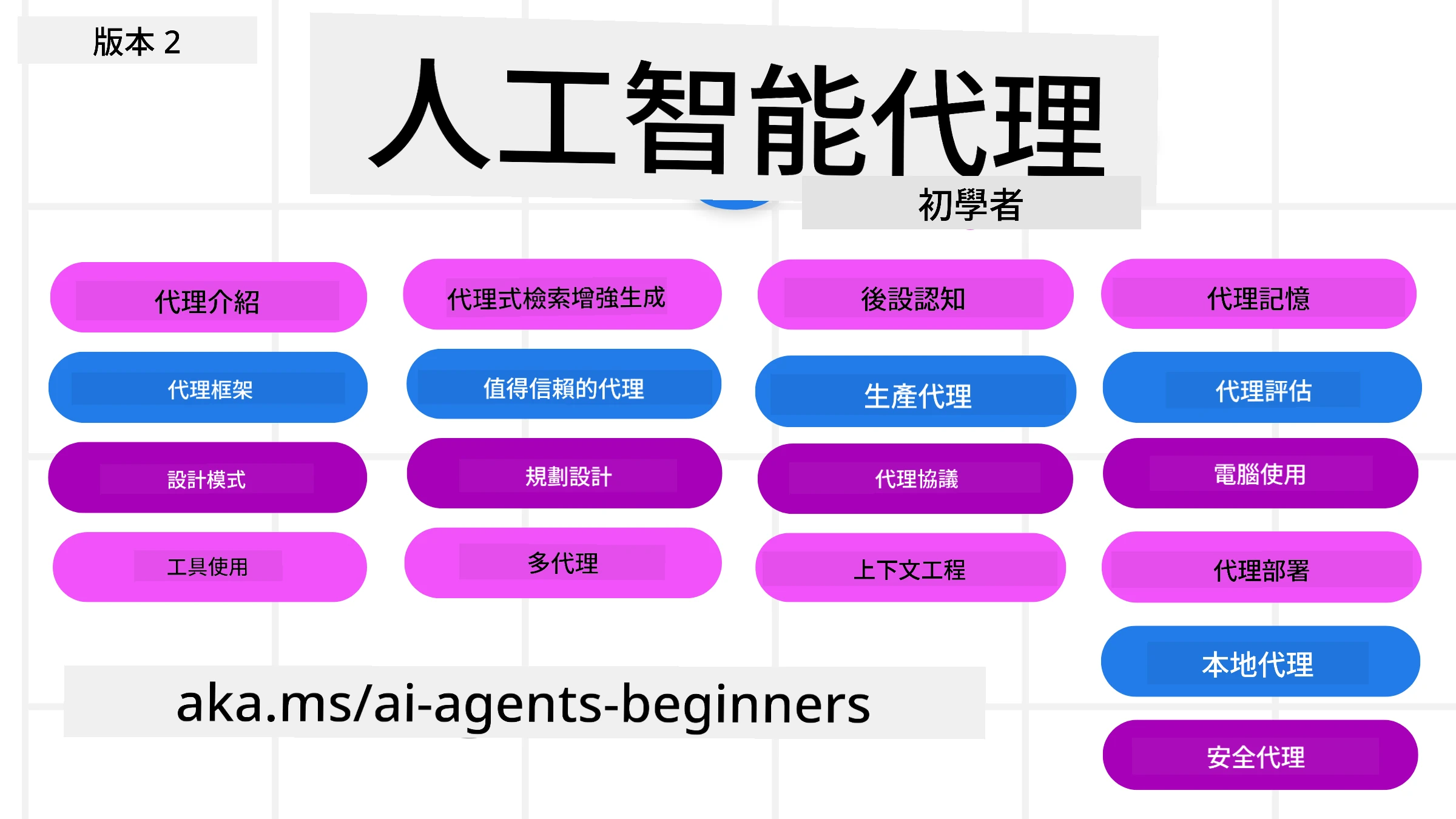 從零開始建構AI代理！微軟神級免費AI Agent課程全公開 18堂即打造自動化工作流程【附中文教學】