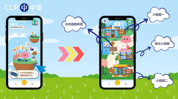 当银发族遇上Z世代 👵👨‍🎓“中电 x VTC 同行无距离 跨代共融计划”启动礼 见证“跨代拍档”拍住上 