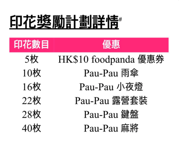 foodpanda優惠碼2026｜6月最新優惠碼！1條件4折優惠／新用戶優惠碼／外賣自取優惠／指卡信用卡優惠