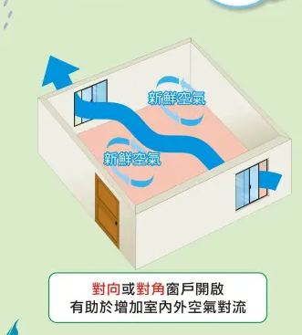 開冷氣原來要開窗？空氣內循環恐缺氧致「冷氣病」 專家：至少要打開「這寬度」 