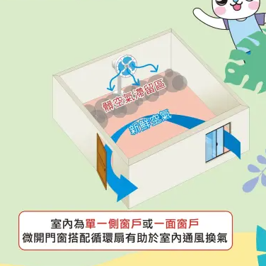 開冷氣原來要開窗？空氣內循環恐缺氧致「冷氣病」 專家：至少要打開「這寬度」 