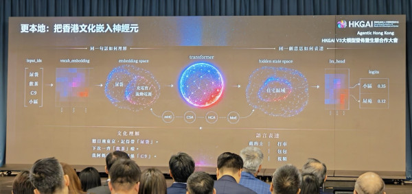 HKGAI V3 大模型正式發布：Agent Workshop 登場、生態夥伴逾20家 劍指香港 Agentic AI 時代