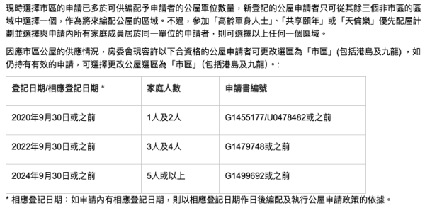公屋派樓懶人包｜一般家庭須符合2大要求。圖片來源：房委會