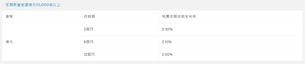 港元存款2026︱渣打港元高息活存4个月赚4000元！再送999.9足金纪念票！一招额外再赚300元