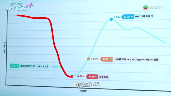 65歲退休婦誤墮百萬美元保費陷阱！竟被憑空編造2000萬資產！盲信低供款巨額融資爆煲