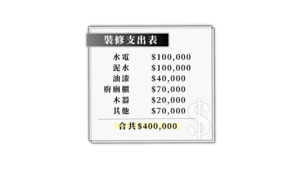 40萬裝修443呎公屋 開放式無房設計增加空間感 用黑色磁石板遮水管?!