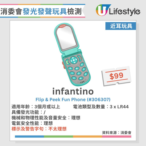 消委会玩具测试︱30款发声发光玩具半数安全未达标！1款声压超标恐伤听觉【附12款表现理想名单】