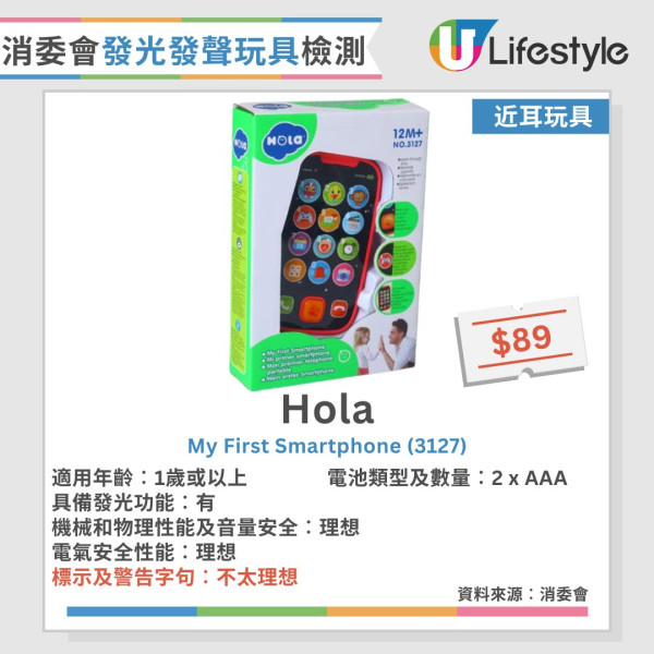 消委会玩具测试︱30款发声发光玩具半数安全未达标！1款声压超标恐伤听觉【附12款表现理想名单】