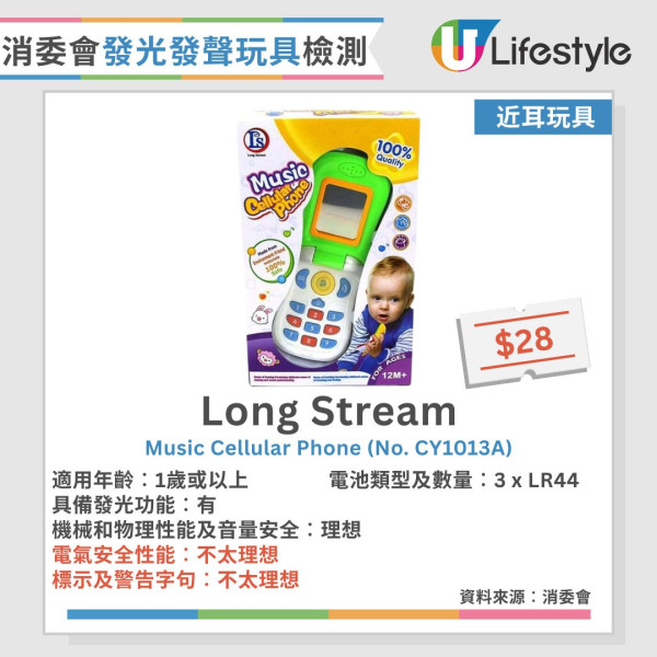消委会玩具测试︱30款发声发光玩具半数安全未达标！1款声压超标恐伤听觉【附12款表现理想名单】