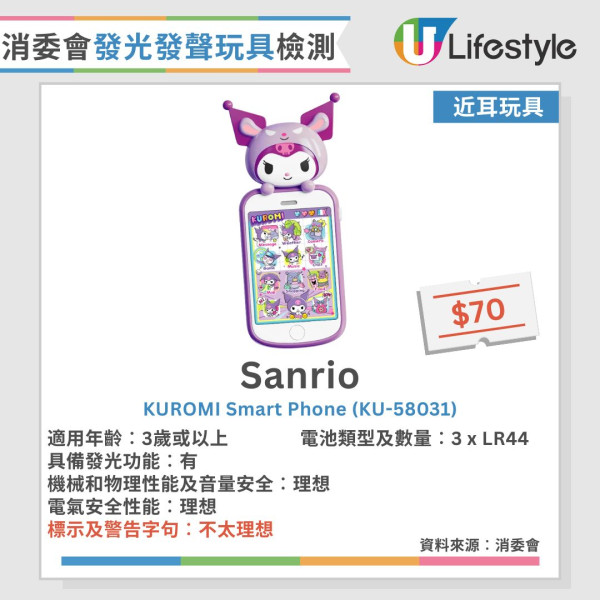 消委会玩具测试︱30款发声发光玩具半数安全未达标！1款声压超标恐伤听觉【附12款表现理想名单】