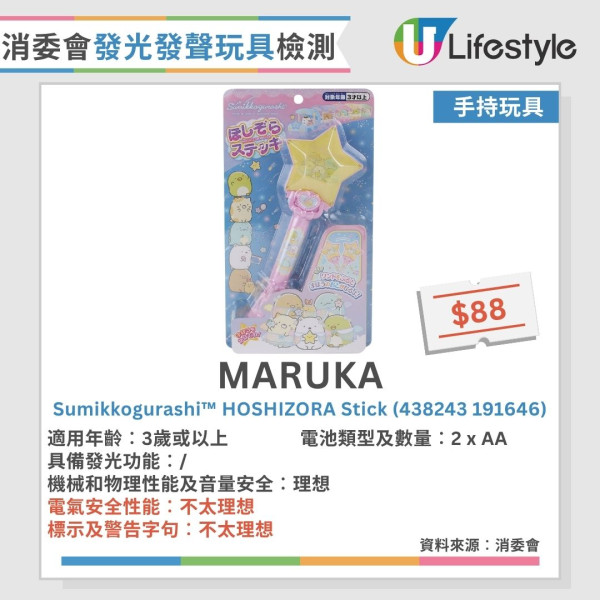 消委会玩具测试︱30款发声发光玩具半数安全未达标！1款声压超标恐伤听觉【附12款表现理想名单】