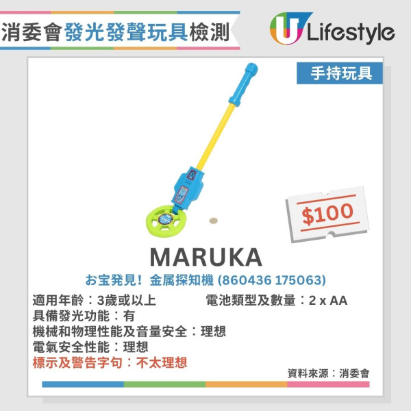 消委会玩具测试︱30款发声发光玩具半数安全未达标！1款声压超标恐伤听觉【附12款表现理想名单】