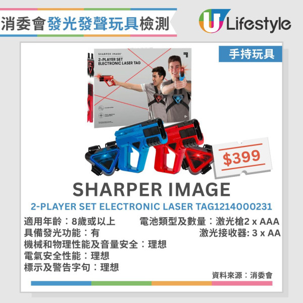 消委会玩具测试︱30款发声发光玩具半数安全未达标！1款声压超标恐伤听觉【附12款表现理想名单】