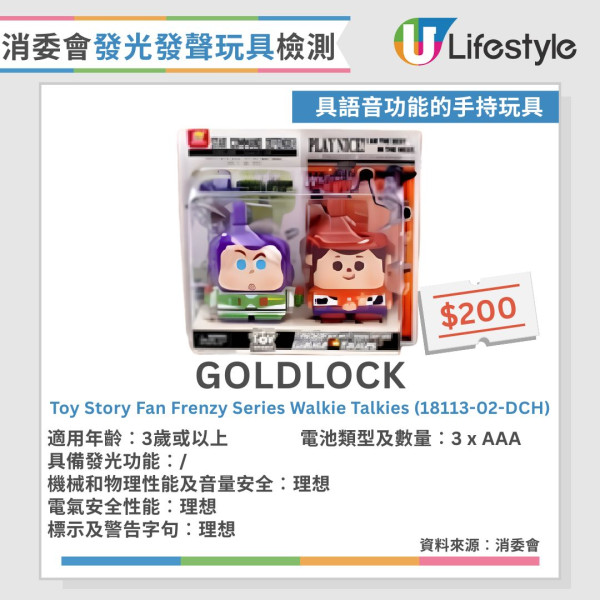 消委会玩具测试︱30款发声发光玩具半数安全未达标！1款声压超标恐伤听觉【附12款表现理想名单】