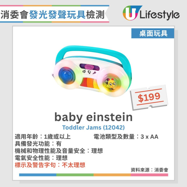 消委会玩具测试︱30款发声发光玩具半数安全未达标！1款声压超标恐伤听觉【附12款表现理想名单】