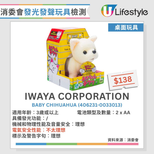 消委会玩具测试︱30款发声发光玩具半数安全未达标！1款声压超标恐伤听觉【附12款表现理想名单】