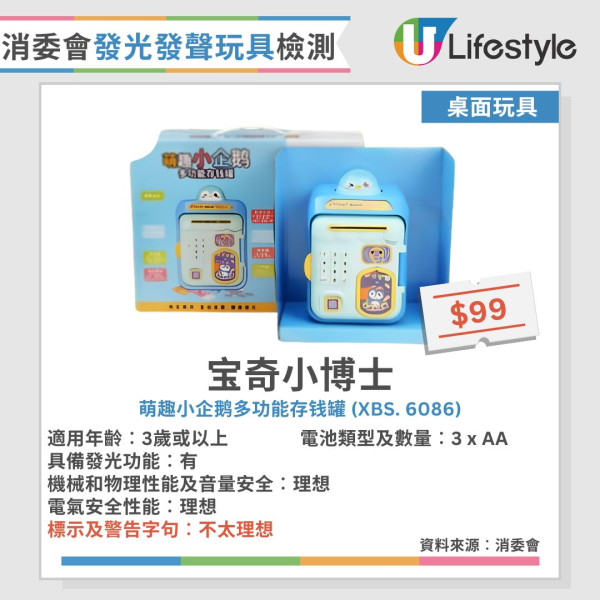 消委会玩具测试︱30款发声发光玩具半数安全未达标！1款声压超标恐伤听觉【附12款表现理想名单】