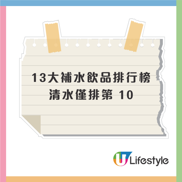 夏天必備13大補水飲品排行榜！英國研究清水竟然得第10／運動飲品三甲不入／啤酒都上榜