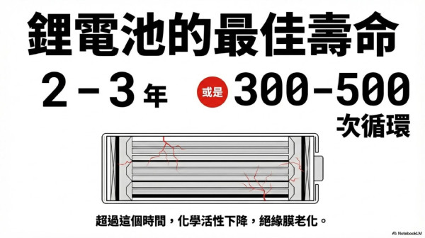 尿袋用10年沒膨脹網民極讚！內行揭同樣有風險：沒壞但出現「這徵兆」恐起火 